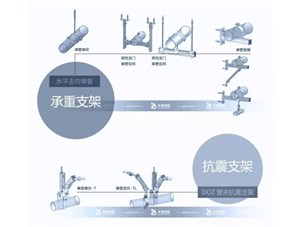 抗震支架和承重支架的区别是什么？